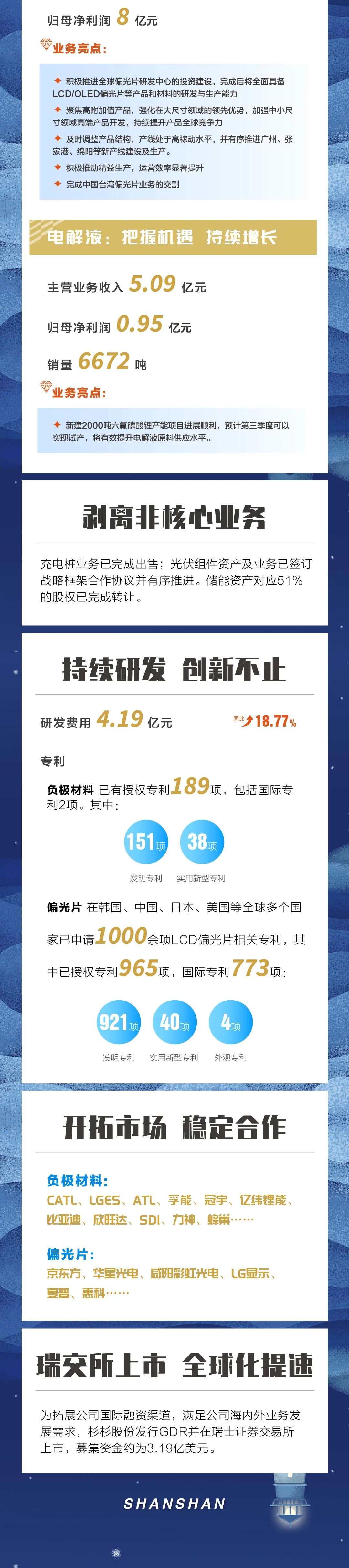 杉杉股份半年報2.jpg