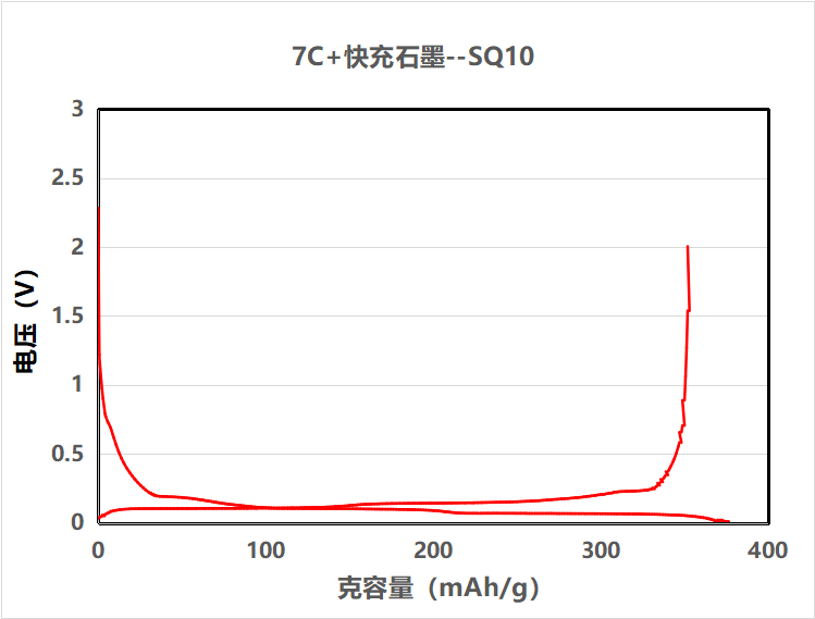 SQ10chongfangdianquxiantu.png